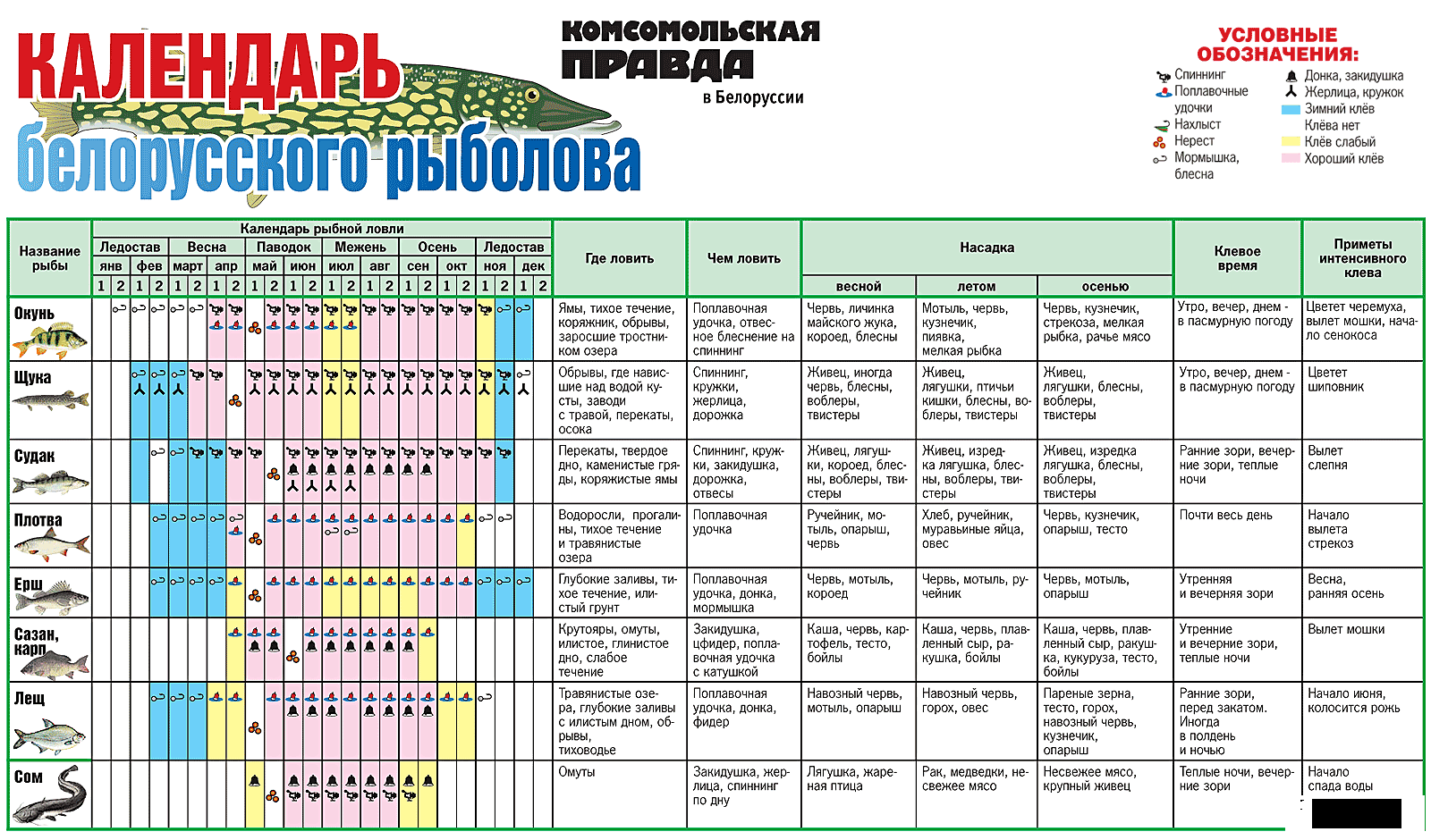 Календарь рыболова