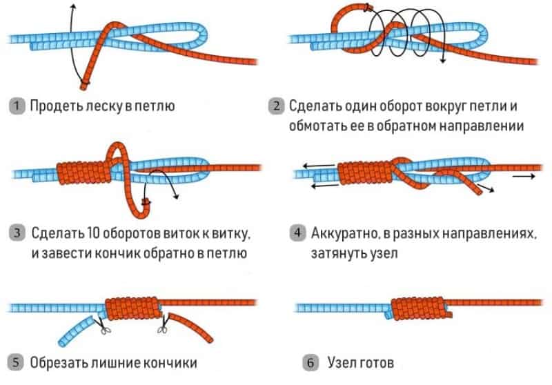 Узел Олбрайт